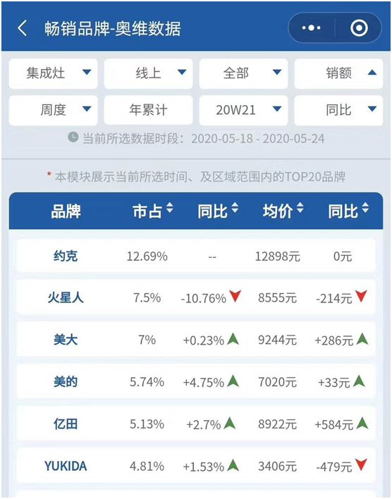 YORK約克廚衛:堅持專業深耕,品質導向品牌價值 YORK約克廚衛:堅持專業深耕,品質導向品牌價值