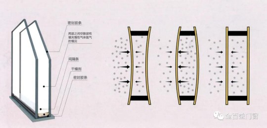 金百益一扇好門窗，呵護(hù)和時尚整個家！
