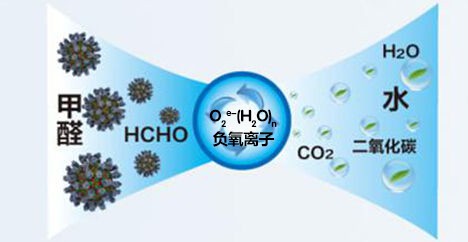 高顏值超實(shí)用的健康神器負(fù)離子空氣凈化器，送禮太有排面