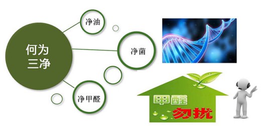 3款市場上非?；鸨膹N房抗油污吊頂推薦
