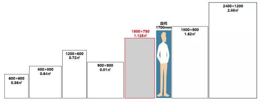 風口丨金艾陶瓷磚全新推出鉆石釉2代