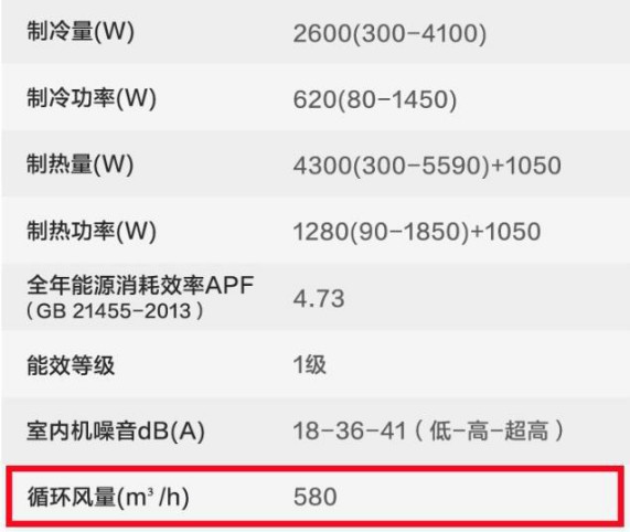 選購變頻空調或有貓膩，請看看這些參數