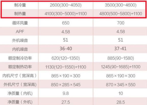 選購變頻空調或有貓膩，請看看這些參數