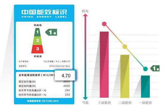 選購變頻空調或有貓膩，請看看這些參數