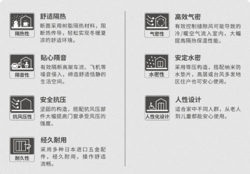 解讀通世泰TE145推拉窗的數字密碼以及匠心工藝 解讀通世泰TE145推拉窗的數字密碼以及匠心工藝