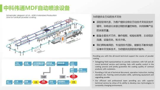 老虎新材料帶著滿滿的誠意給家具行業帶來革新 老虎新材料帶著滿滿的誠意給家具行業帶來革新