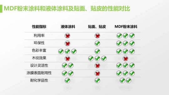 老虎新材料帶著滿滿的誠意給家具行業帶來革新 老虎新材料帶著滿滿的誠意給家具行業帶來革新