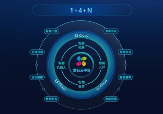 5G和智能家居興起，視頻鎖能否引領(lǐng)行業(yè)創(chuàng)新？