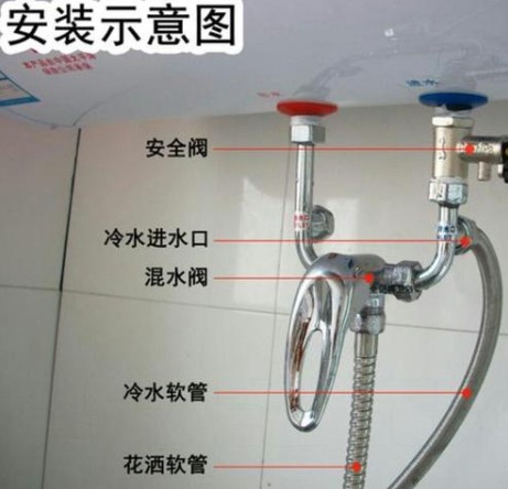 熱水器爆炸的警示，細(xì)節(jié)到每一口螺絲都要注意