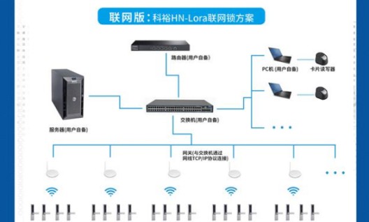 vivo新總部竣工,科裕智能鎖賦能企業智能化管理 vivo新總部竣工,科裕智能鎖賦能企業智能化管理