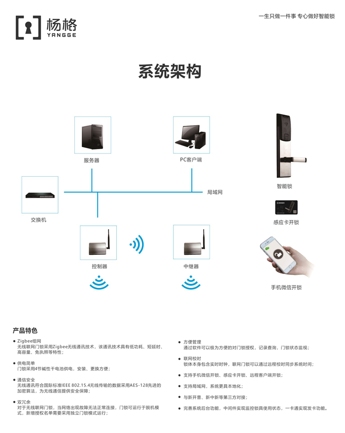5G楊格智能鎖能為哪些智慧生態賦能呢? 5G楊格智能鎖能為哪些智慧生態賦能呢?