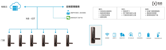 5G楊格智能鎖能為哪些智慧生態賦能呢? 5G楊格智能鎖能為哪些智慧生態賦能呢?