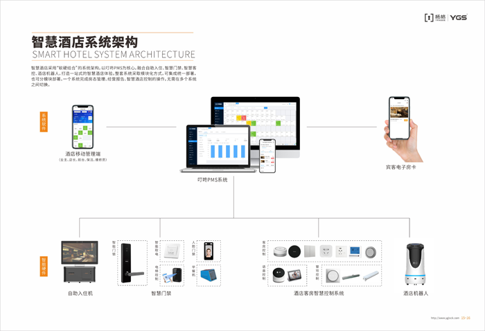 5G楊格智能鎖能為哪些智慧生態賦能呢? 5G楊格智能鎖能為哪些智慧生態賦能呢?