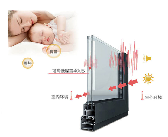 秋冬季節邁進 裕軒門窗想為你保暖防風