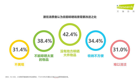 智能晾曬行業井噴 ZICO智客順勢而為，脫穎而出