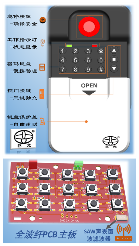 巨光門控新品重磅上市：銀行系統之急停密碼控制器