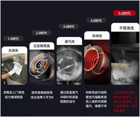 為爆炒而生!超人油煙分離煙機(jī)AC81，不僅好看，更好用!