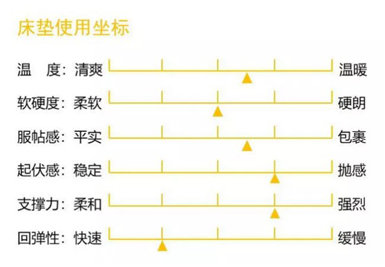 康麗萊家居：優質床墊，托起每一個舒適好夢